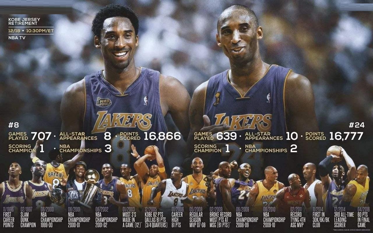 Kobe的退役禮物：韋德送睡衣，保羅送枴杖，那安東尼送了什麼？-黑特籃球-NBA新聞影音圖片分享社區