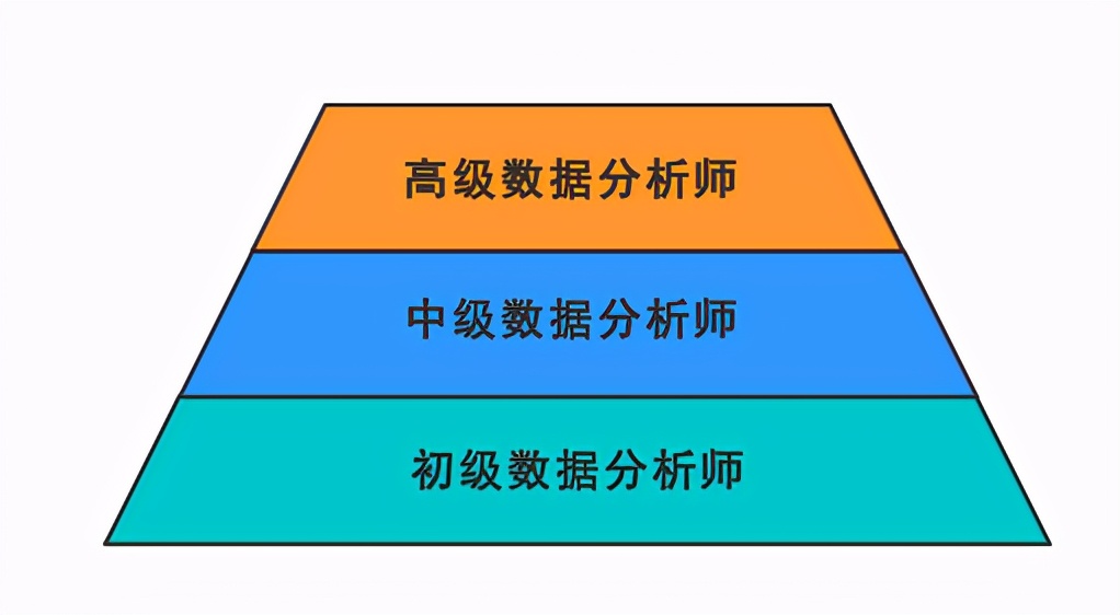 从小白到数据分析师，需要掌握哪些能力