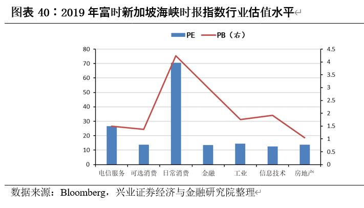 中国内地股市与美国、日本、中国香港等主要市场结构对比分析