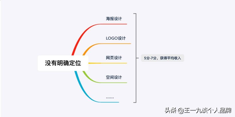 从0到1打造个人品牌：设计师小小的推广策略