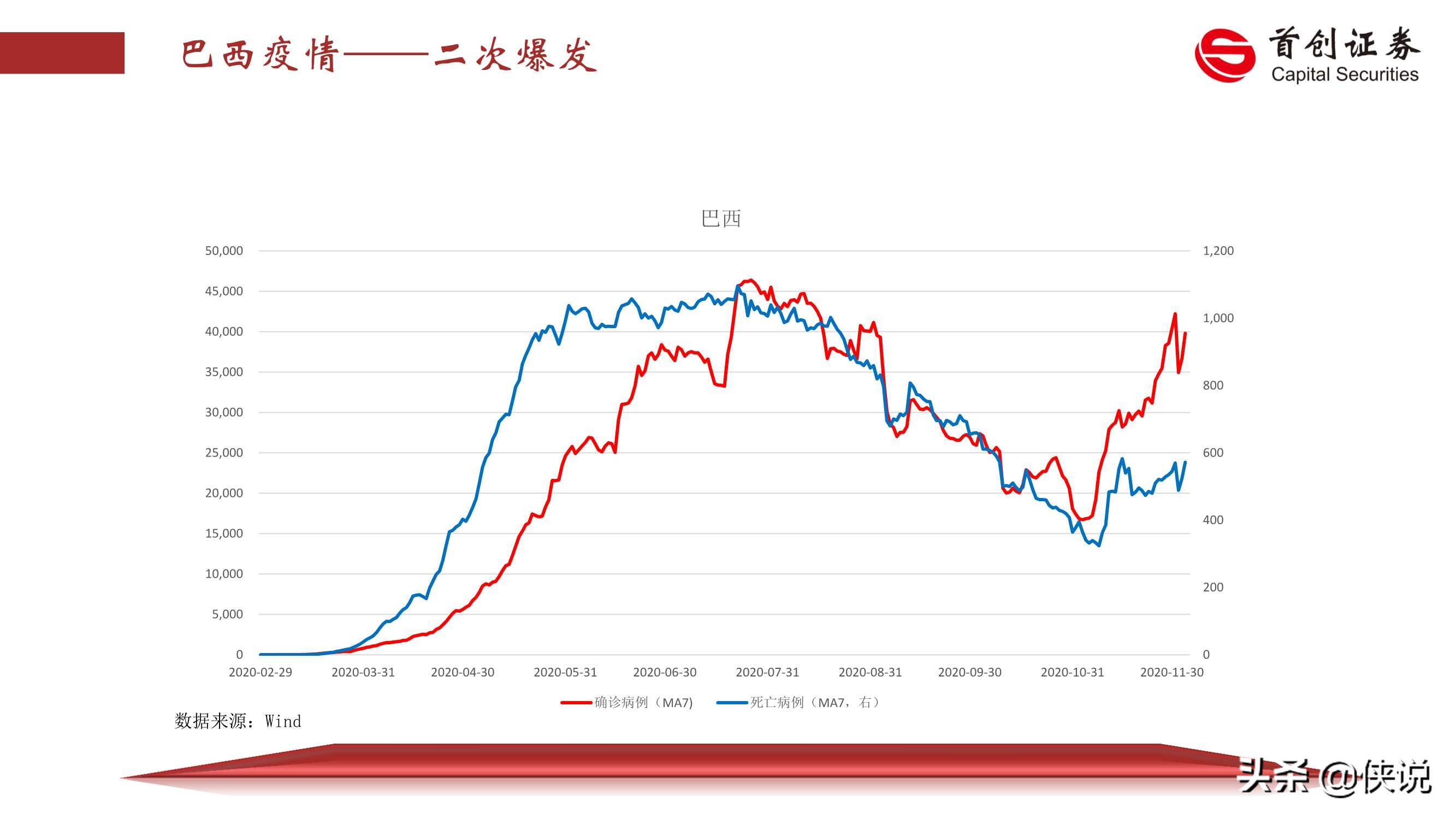2021年宏观经济展望：薛定谔的猫（首创证券）