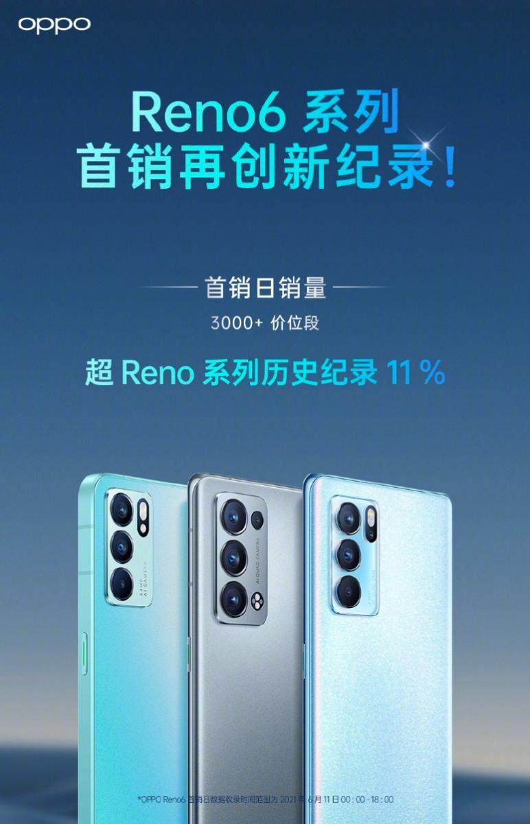 天玑900送上神助攻，OPPO Reno6系列开售再创新纪录