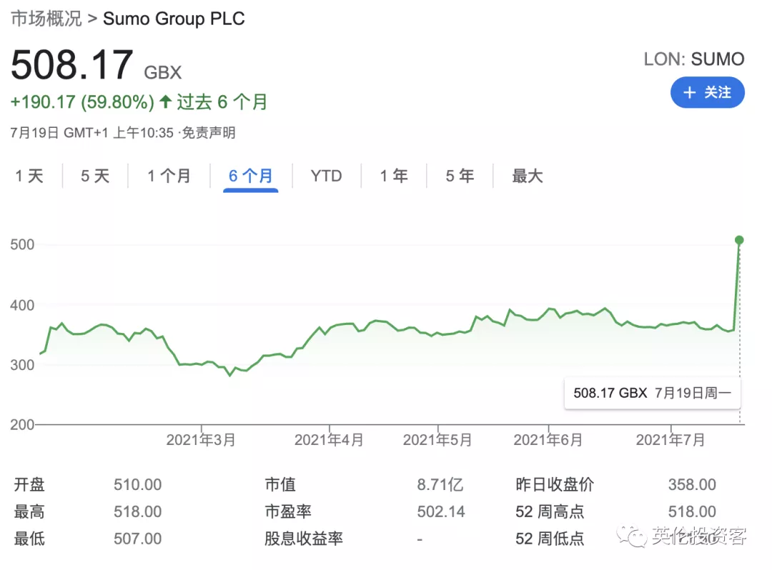 82亿！腾讯买进英国，爆出全球最大投资