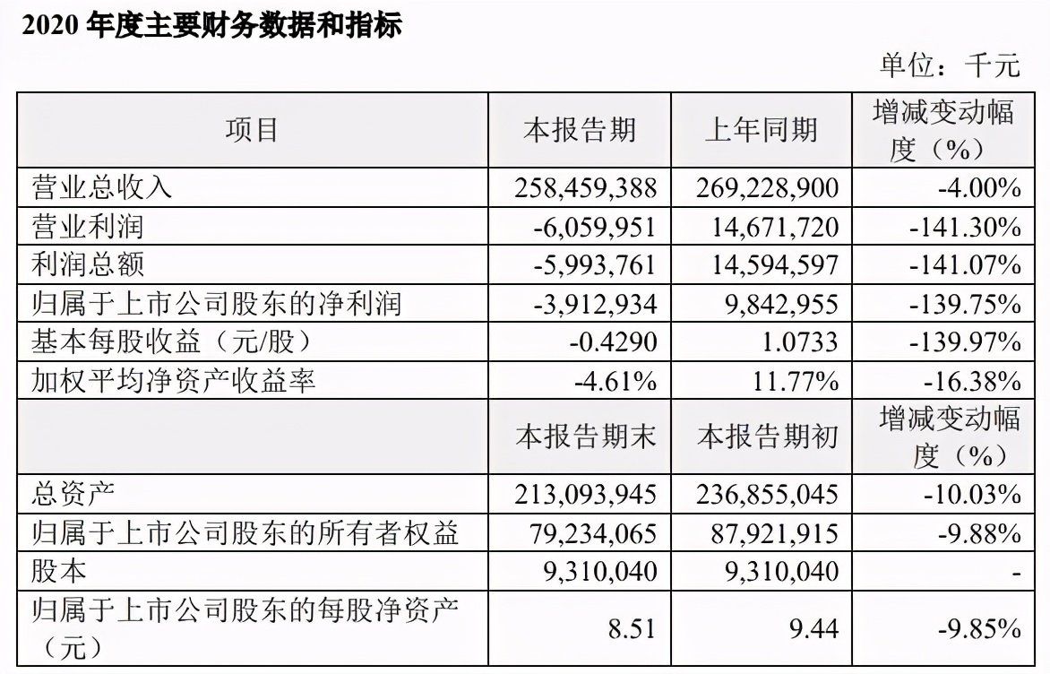 张近东拿到救急的148亿，开始果断收缩战线