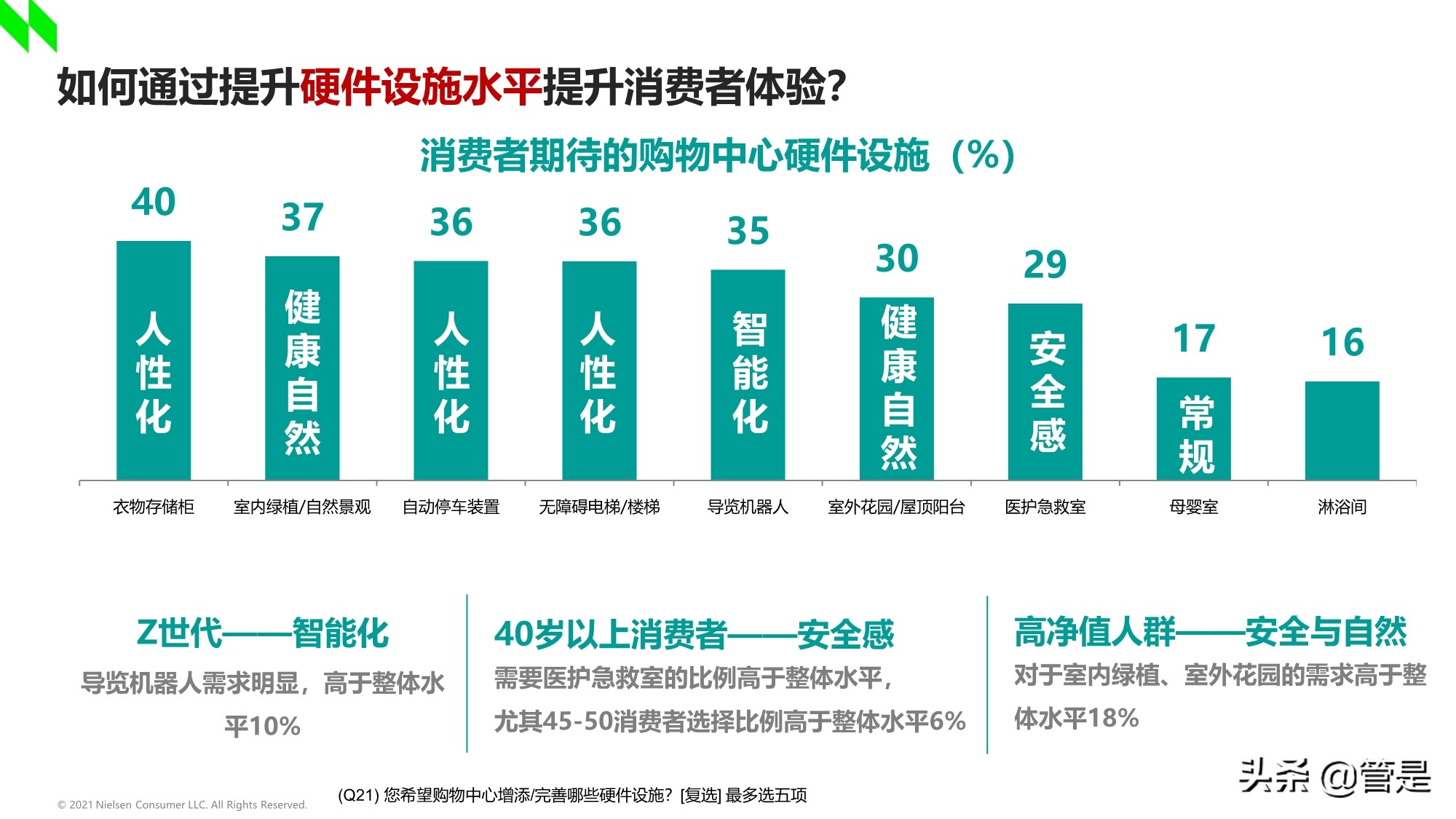 2020-2021年中国购物中心消费者洞察报告