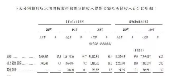 消息称快手通过港交所聆讯，预计2月第一周上市