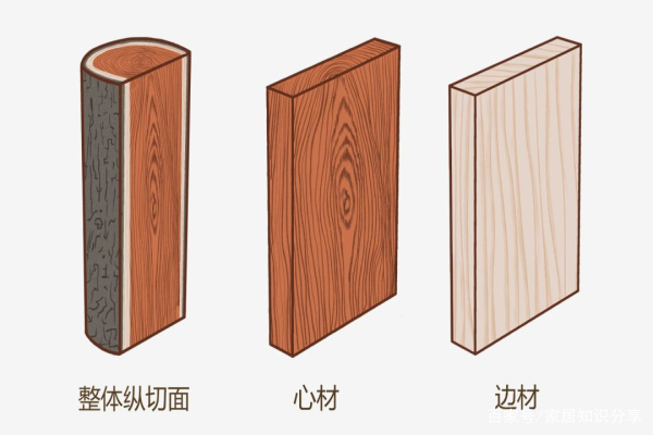 想买实木家具，用吃过的亏帮你补补课，这篇收藏
