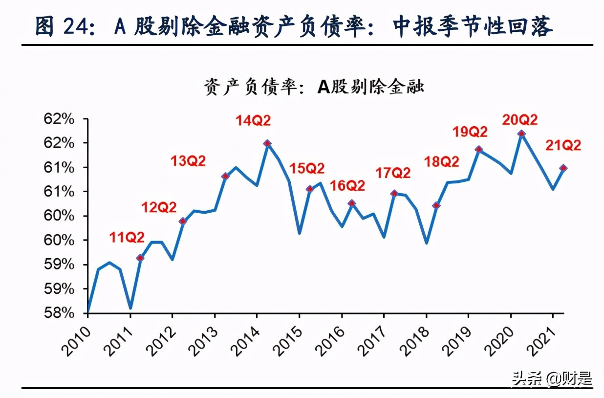 A股2021年中报深度分析：“供需缺口”仍在，布局结构性扩产