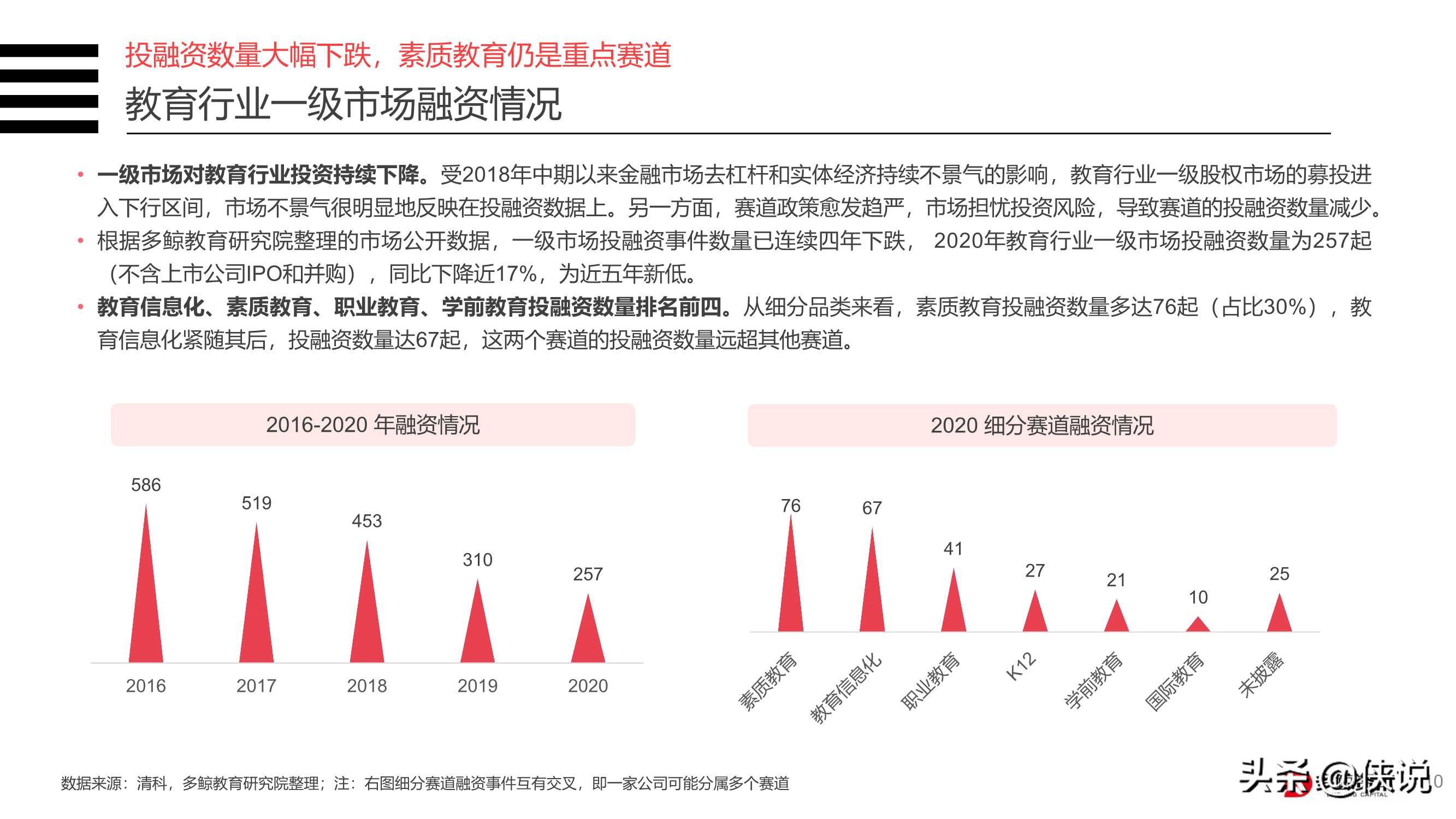 2020年中国教育行业投融资分析报告