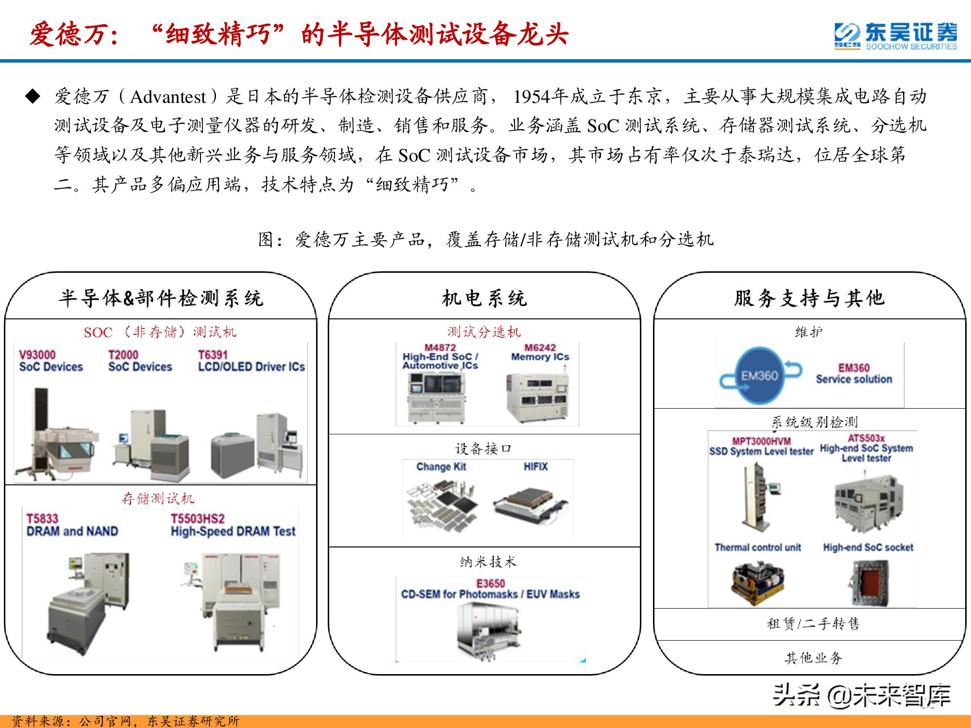 半导体检测设备行业深度报告：晶圆制造环节与封测环节分析