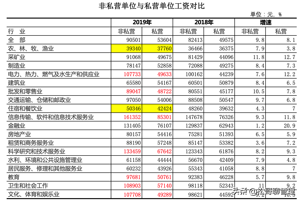 统计局发布2019年平均工资：我们都错了，原来国