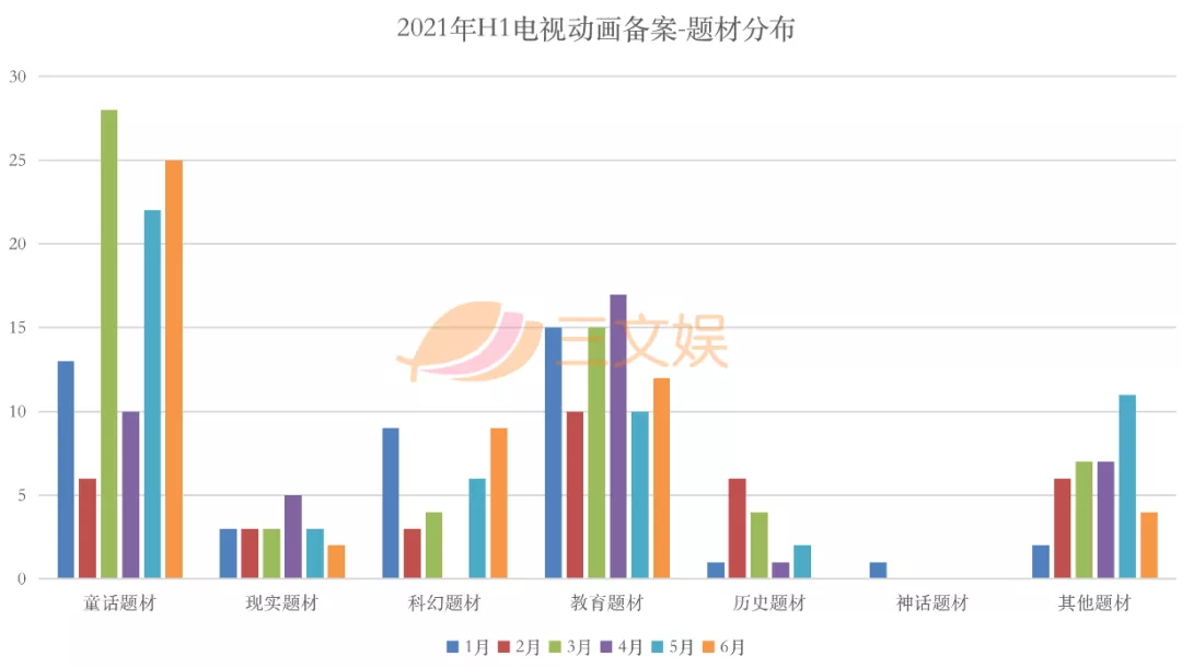 上半年285部国产电视动画备案了