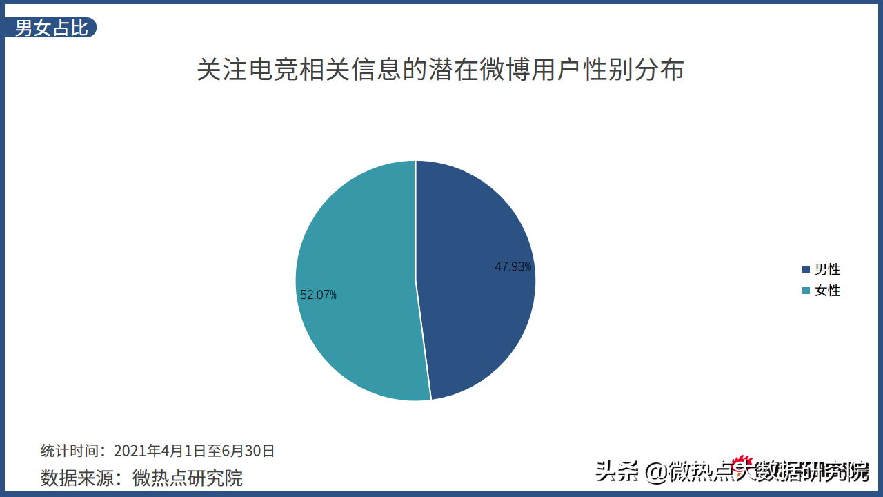 中国电竞行业网络关注度分析报告·2021年Q2版