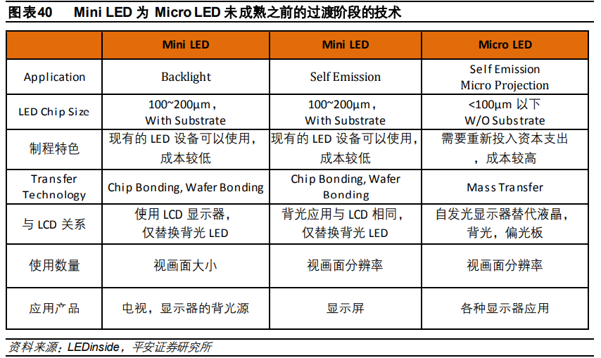 电子行业2021年度策略报告：芯屏自主，5G已来