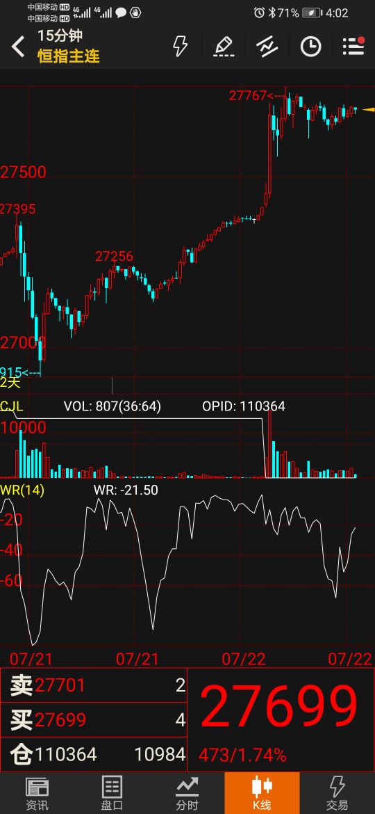 Hang seng index futures