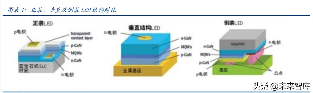 Mini-LED专题研究报告：开启光电产业的新纪元