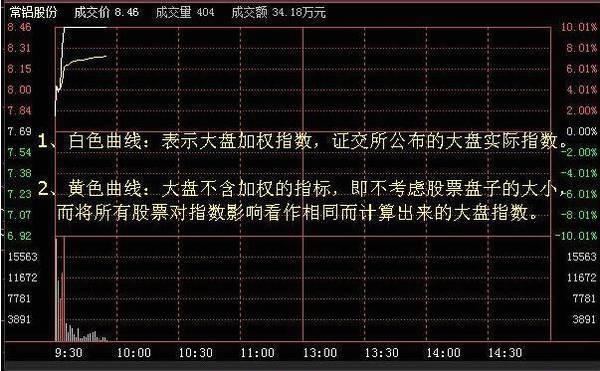 北大女博士罕见发声：如果有50万资金，高分红的
