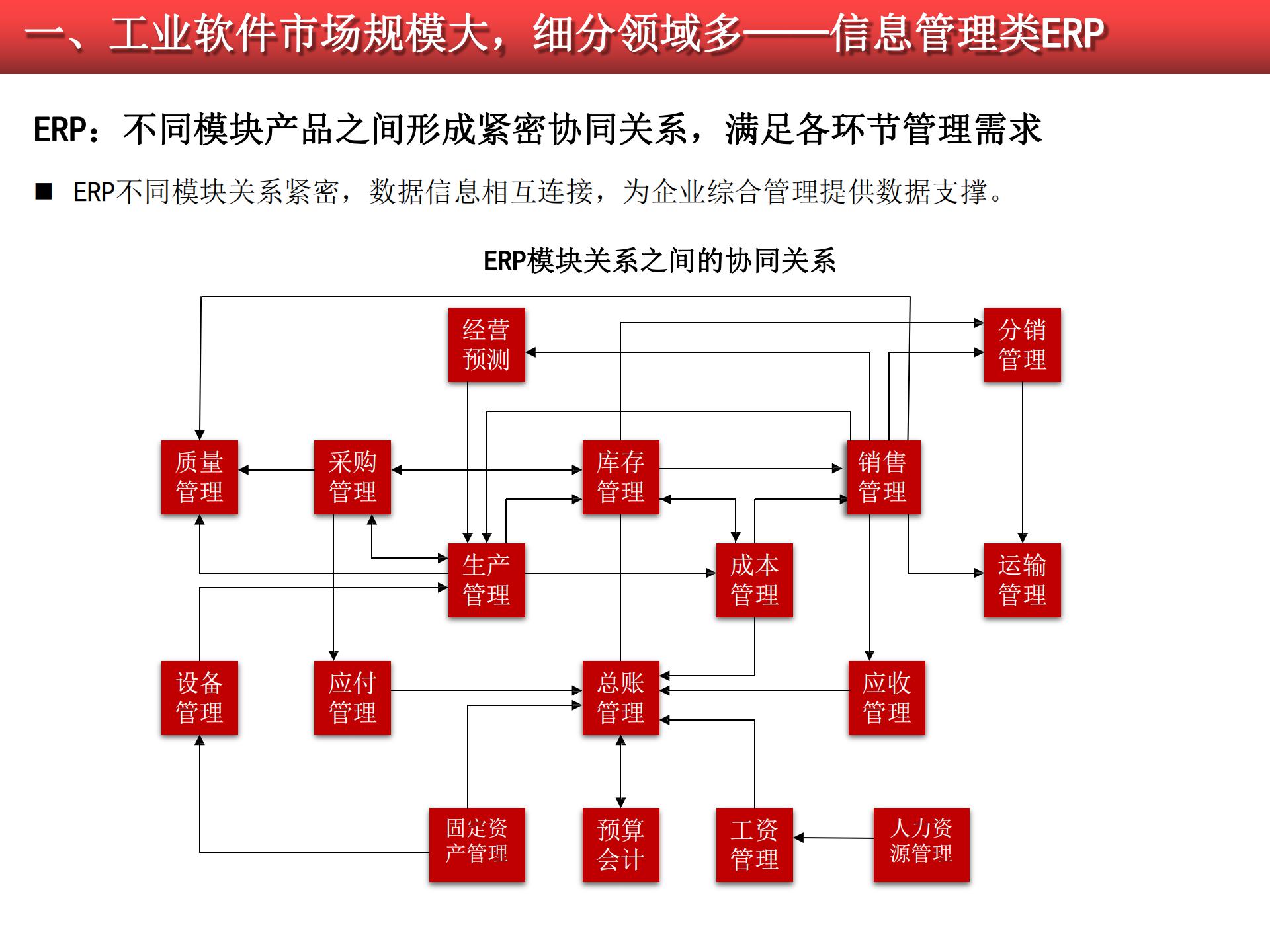 2020-2021工業(yè)軟件行業(yè)研究報告的圖21