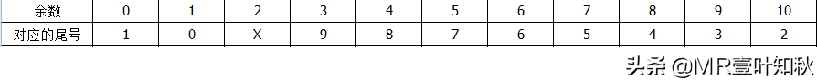 身份证号码的数字代表什么意义(身份证18位号码的详细含意)-第3张图片-腾赚网