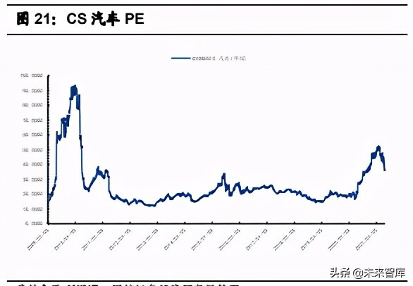 汽车行业2021年中期投资策略：三趋势、二进展、五逻辑