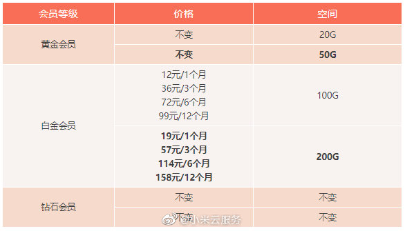 小米云服务：暂不容易发布vip会员室内空间终生完全免费制