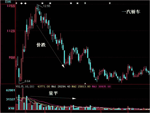 捡钱时代的来临：死磕一个指标，大道至简（献