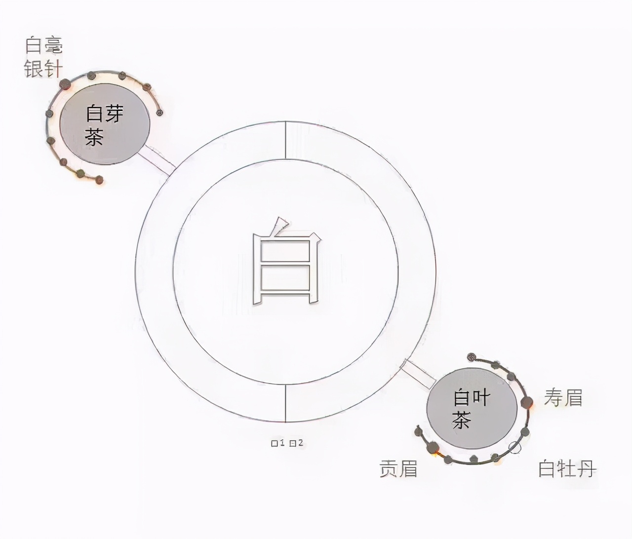 几万元的茶与几百元的茶，有区别吗？