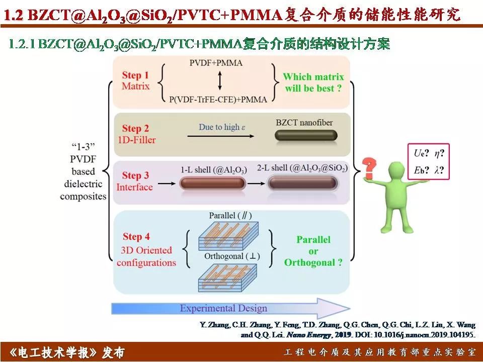 哈尔滨理工大学迟庆国：储能型聚合物基绝缘介质的效率与密度优化