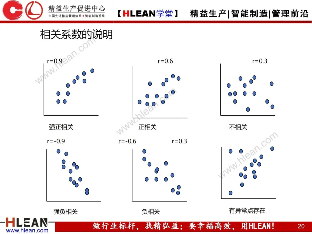 「精益学堂」QC7工具介绍