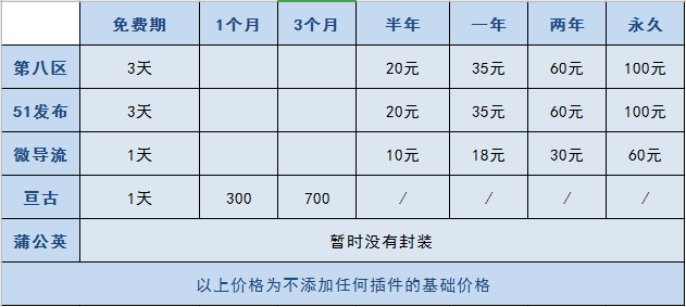 在线网站封装APP评测：性价比最高的竟然是它？