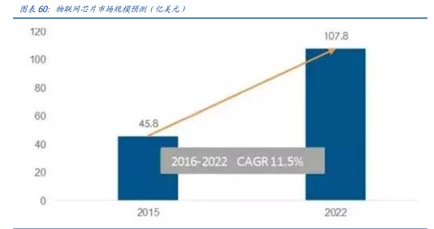 通信行业深度报告：白马为先、守正出奇，5G三部曲
