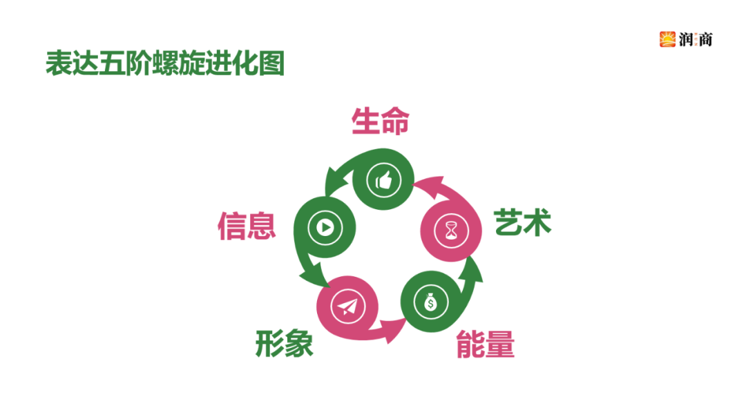 透过独特的生命故事，打造你独一无二的个人品