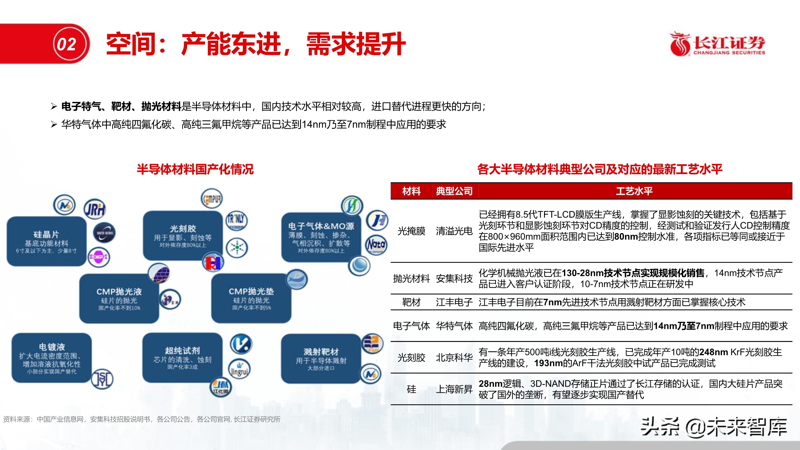 半导体特种气体行业专题报告：“创新”引领特气投资新时代