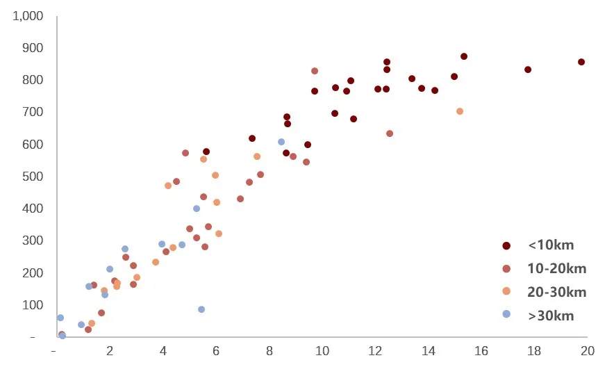 关乎“都市圈发展命脉”的轨道交通，谁更胜一筹？