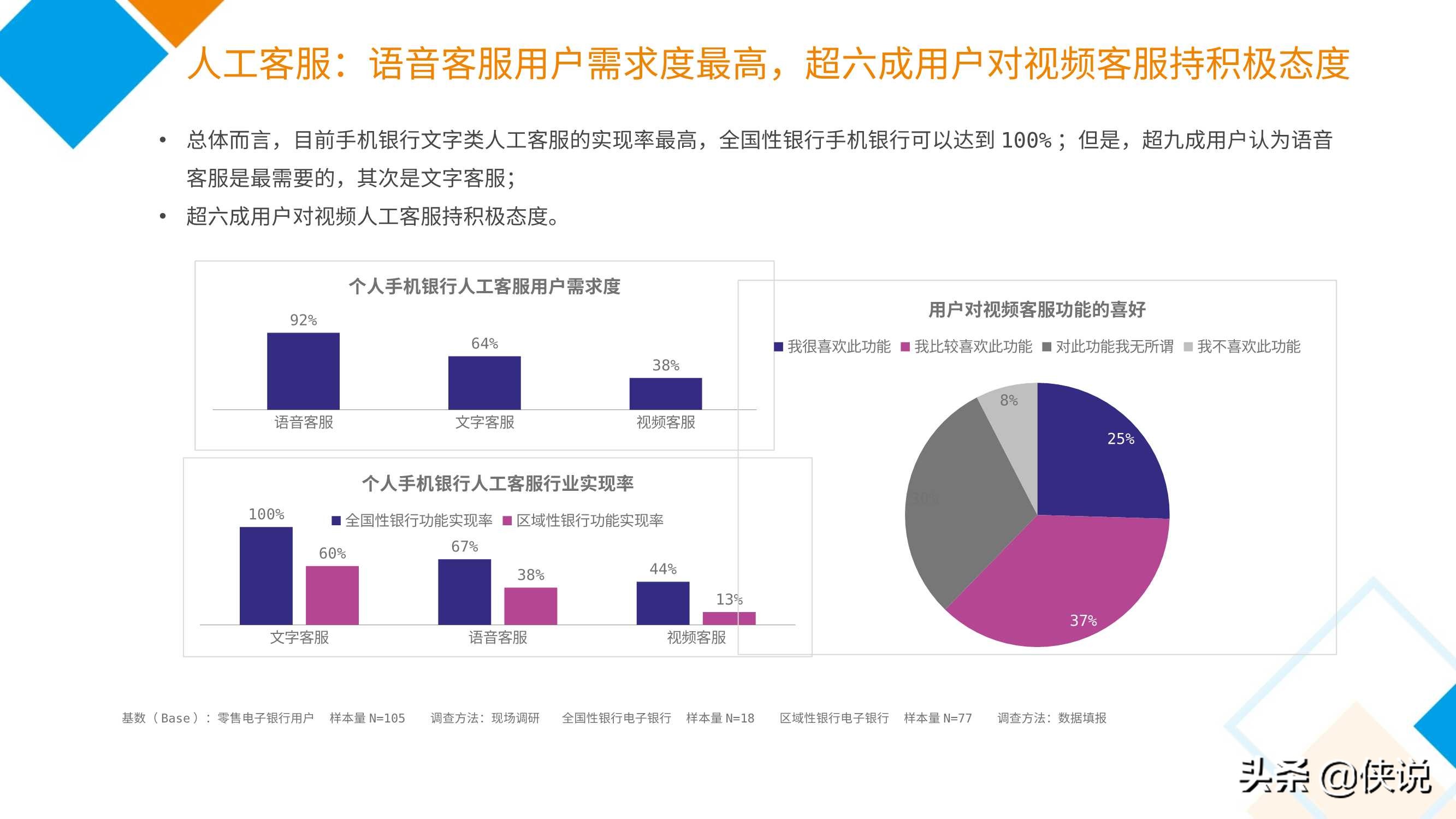 2020中国电子银行调查报告