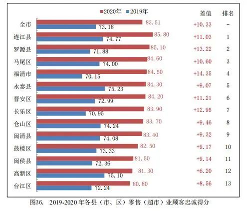 鼓楼人为何爱逛超市？