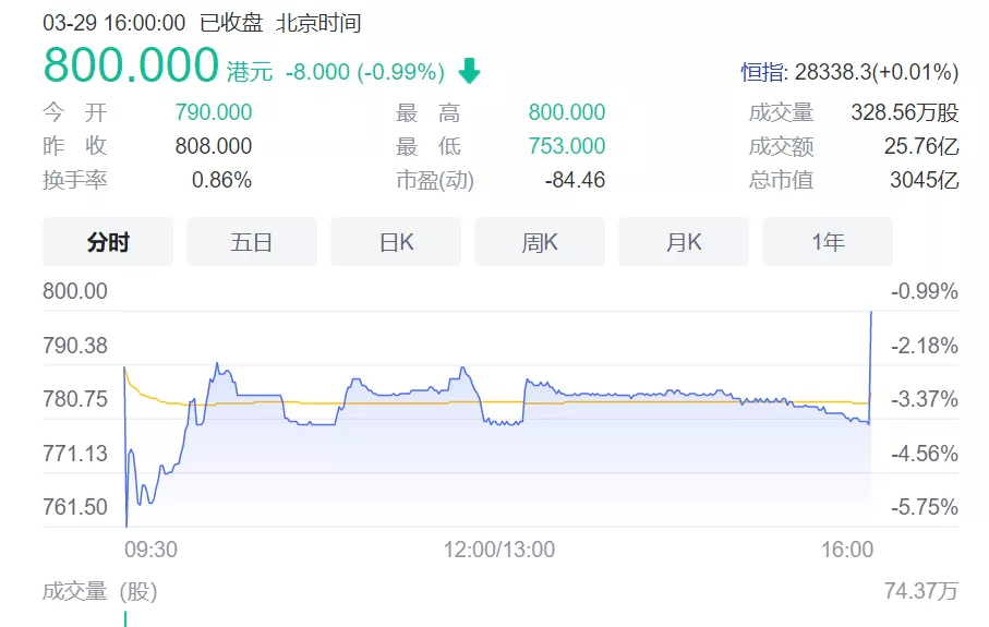 中国股票回到香港后会下跌。哔哩哔哩百度更看好谁?