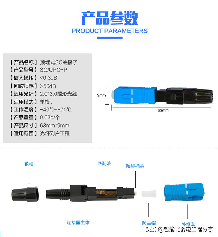 庖丁解牛带你全面解析弱电监控中光纤在实际施工中的具体应用干货