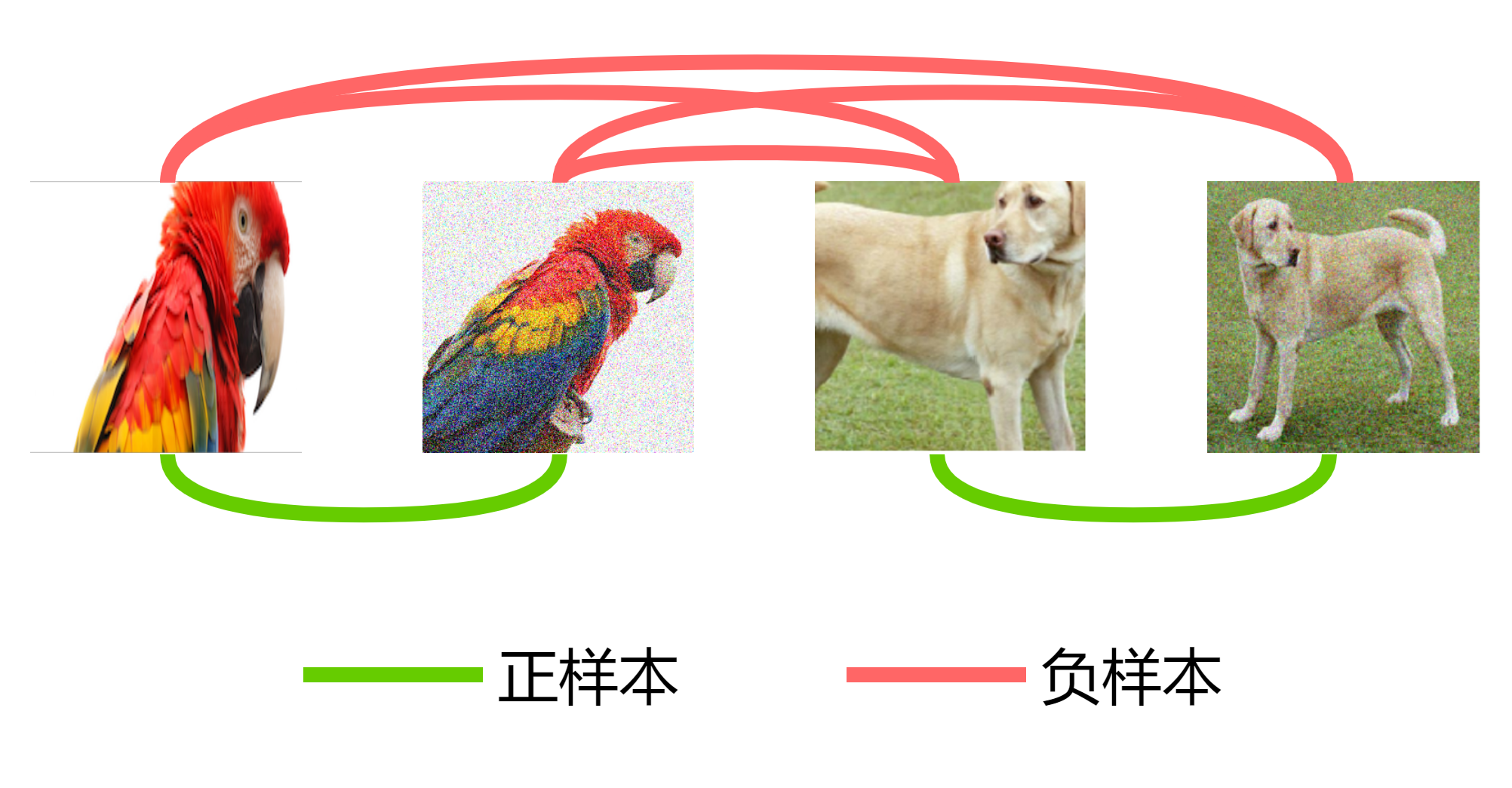 SimCLR: 用对比学习生成图像表征