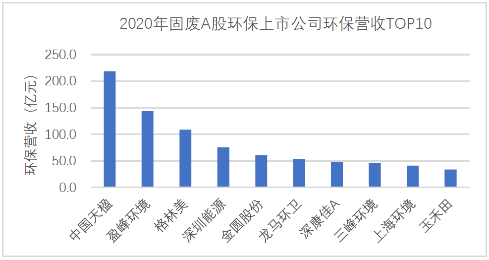 2020年度179家环保上市公司业绩盘点