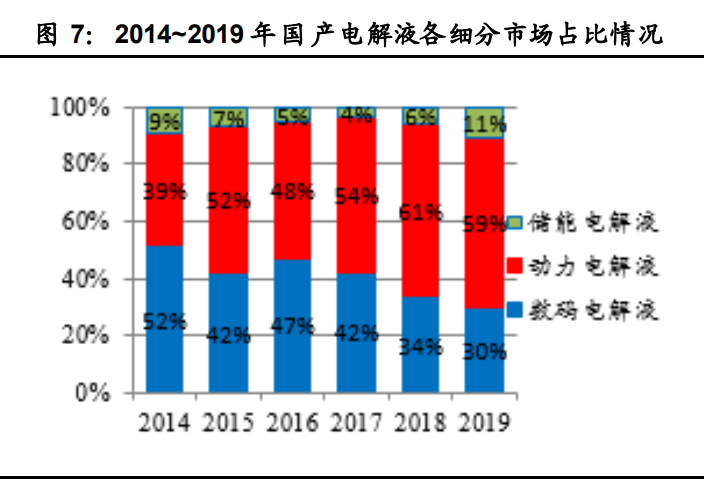 电解液产业链深度报告：价格传导机制与投资逻辑