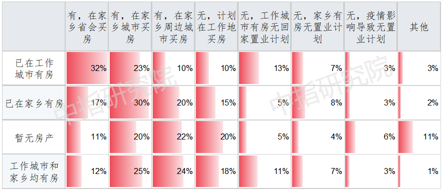 春节置业调查 | 大数据背后的六大楼市趋势