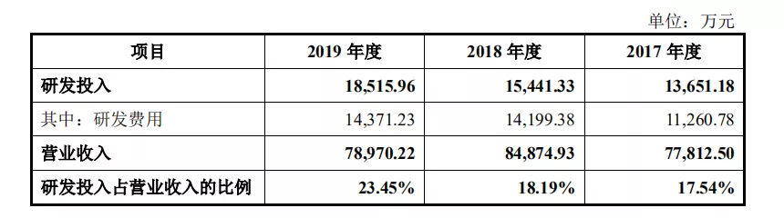 招股书又说大实话，从精进上市看电驱公司活得
