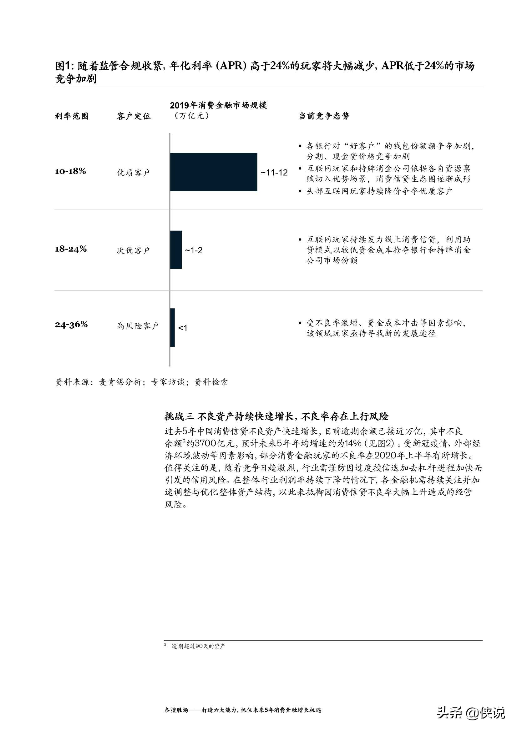 麦肯锡：打造六大能力，抓住未来5年消费金融增长机遇（2021）