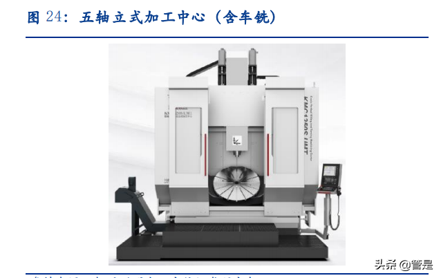 科德数控专题报告：专精特新小巨人，国产替代进行时