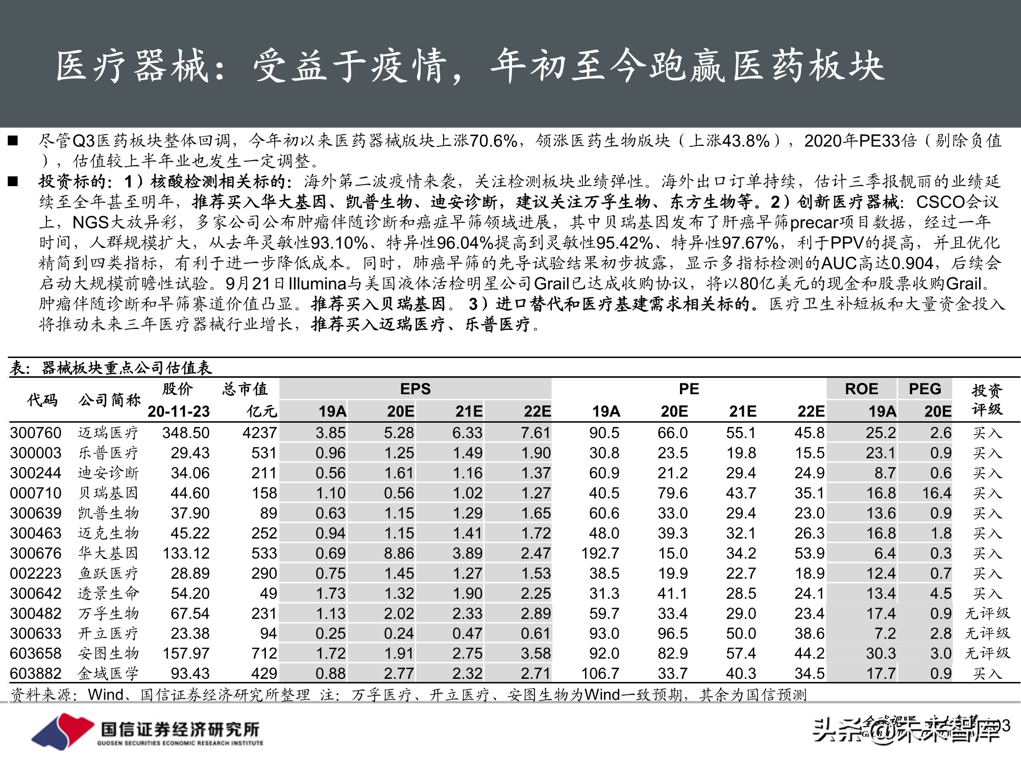 医药行业2021年投资策略：聚焦三大主线，精彩纷呈