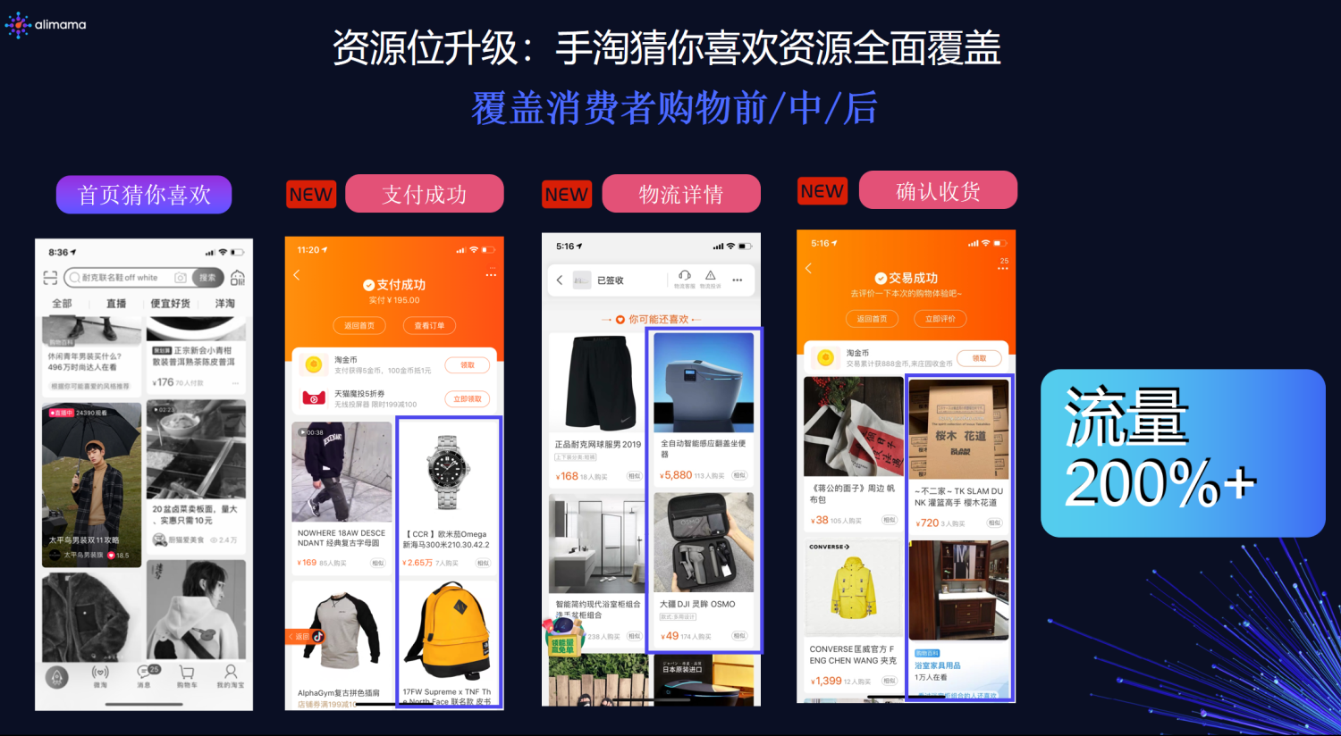 超级推荐，直播推广，如何选择资源位