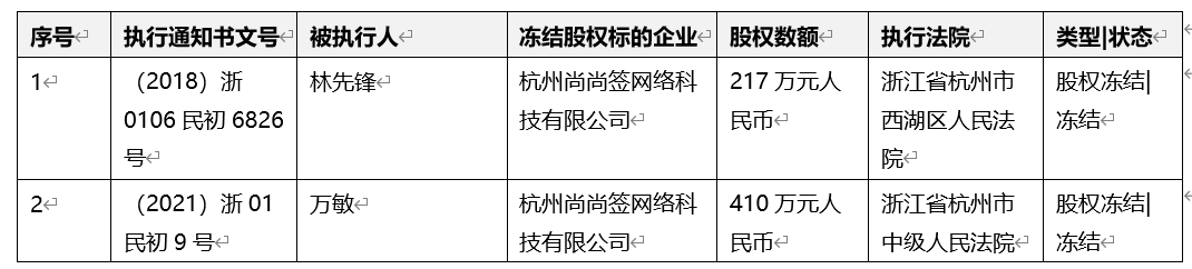 高管内讧，业绩下滑，这家电子签名企业掉队了