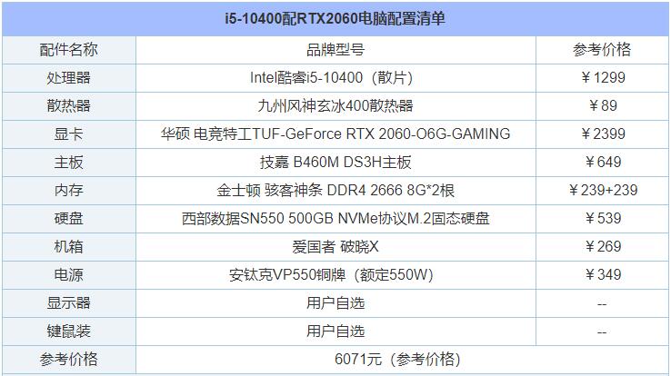 今年 全新升级十代酷睿i5-10400配RTX2060电脑组装配备明细价钱