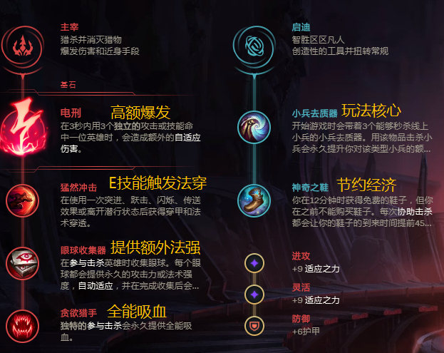 学会这套中单艾克无赖流玩法，新的一年为你的英雄池添砖加瓦